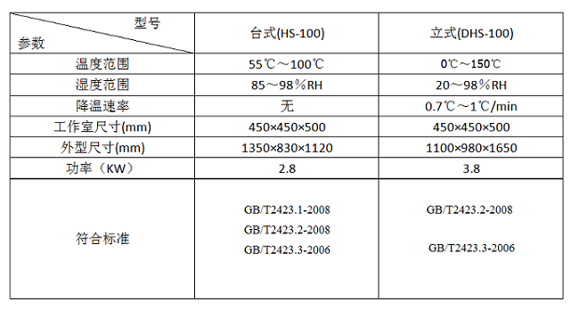 �_ʽ����ʽ��غ��ԇ��䅢��